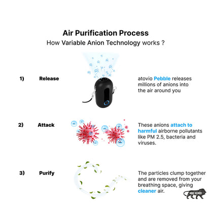 Atovio Portable Air Purifier